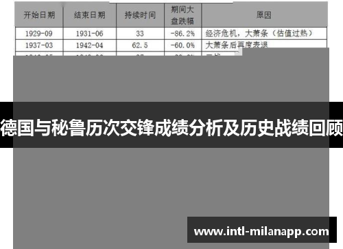 德国与秘鲁历次交锋成绩分析及历史战绩回顾